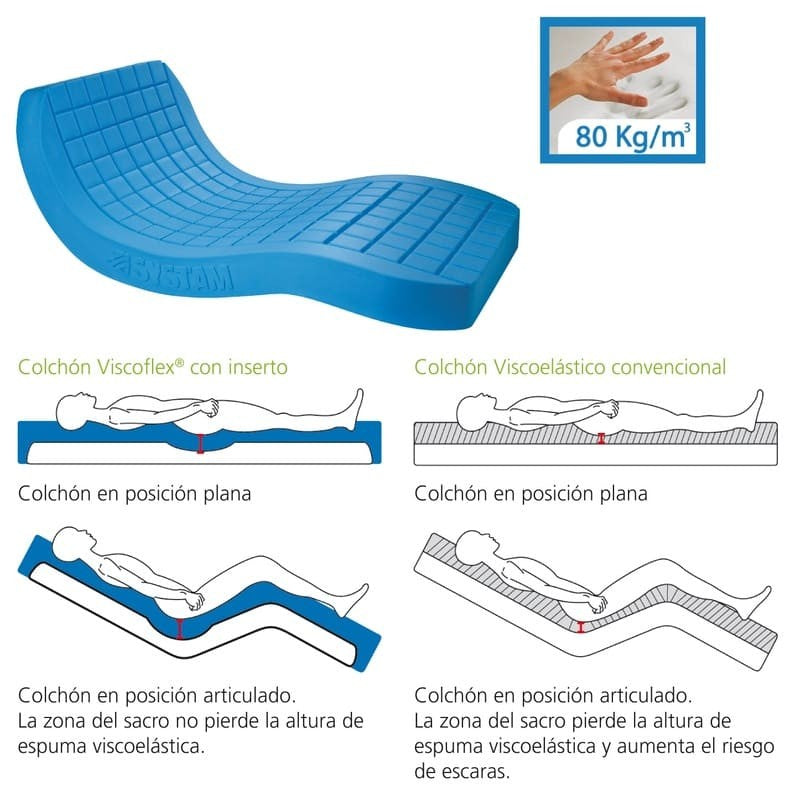 Colchón Antiescaras Especial Camas Articuladas Viscoelástico Viscoflex