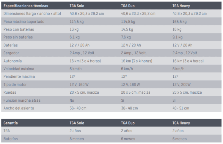 Motor de silla de ruedas para acompañante TGA de Apex