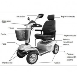 Scooter electrica componentes