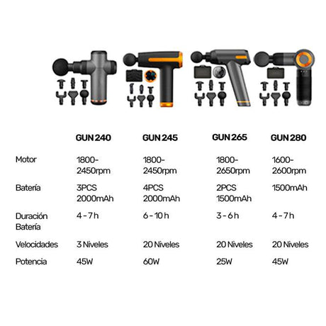 Pistola Masaje 1600-2600 rpm