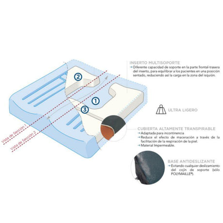 Cojín Antiescaras Viscoelástico Postural Viscoflex PLUS Systam
