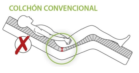 Colchón Antiescaras Especial Camas Articuladas Viscoelástico Viscoflex