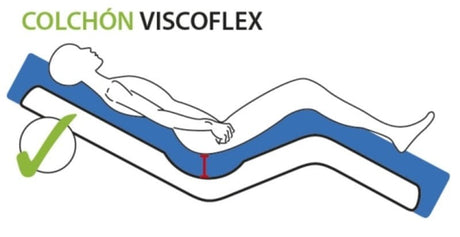 Colchón Antiescaras Especial Camas Articuladas Viscoelástico Viscoflex