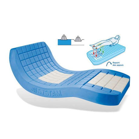 Colchón Antiescaras Especial Camas Articuladas Viscoelástico Viscoflex