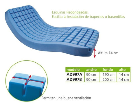 Colchón Antiescaras Ortopédico de Poliuretano Polyplot