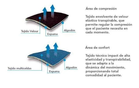 Tobillera Textil con vendaje en 8 AIRTEX