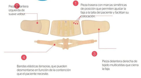 Faja Semirrígida Lumbar AirTex de PRIM