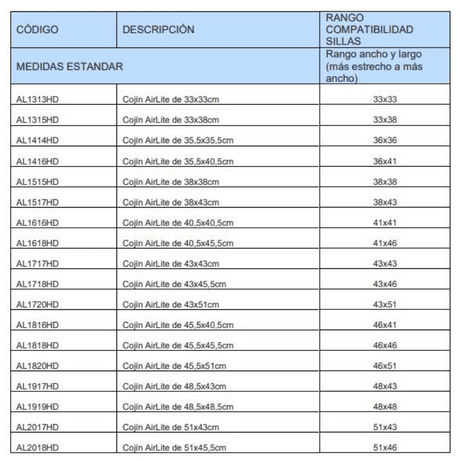 Cojín Antiescaras AIRLITE de ROHO