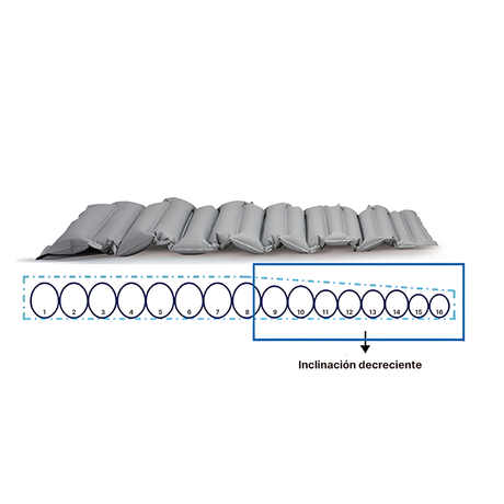 Colchon antiescaras inclinacion decreciente