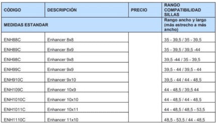 Cojín antiescaras Roho Enhancer